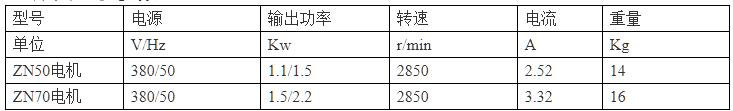 ZN50&ZN70늙C1.jpg